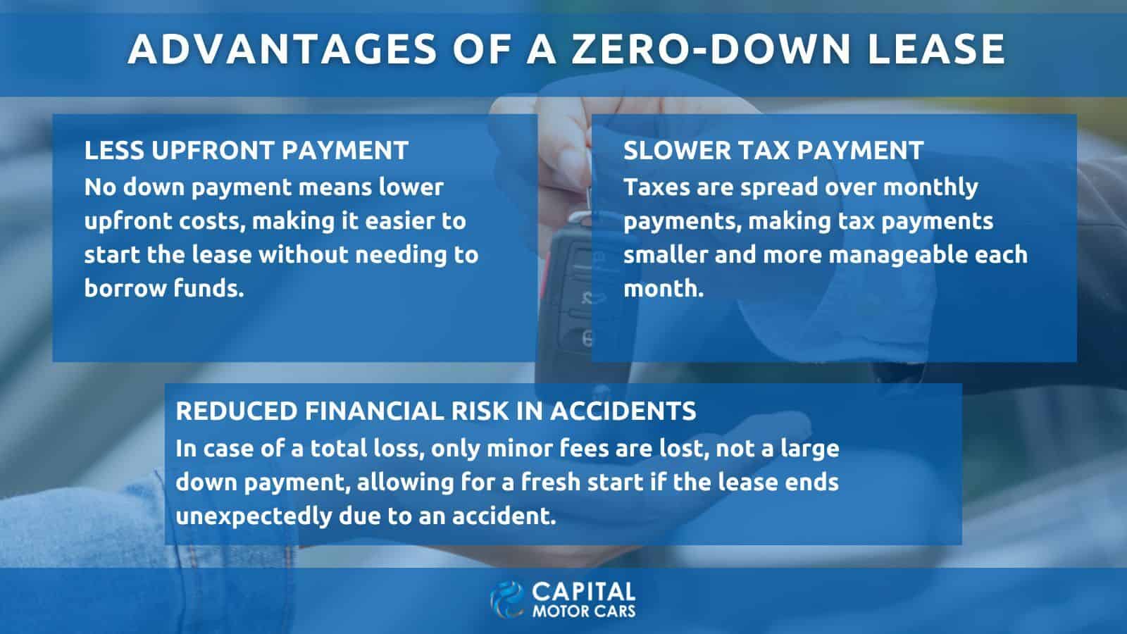 Breathtaking Zero Down Lease Deals Wallpaper Digital Art Breathtaking Zero Down Lease Deals Wallpaper Digital Art