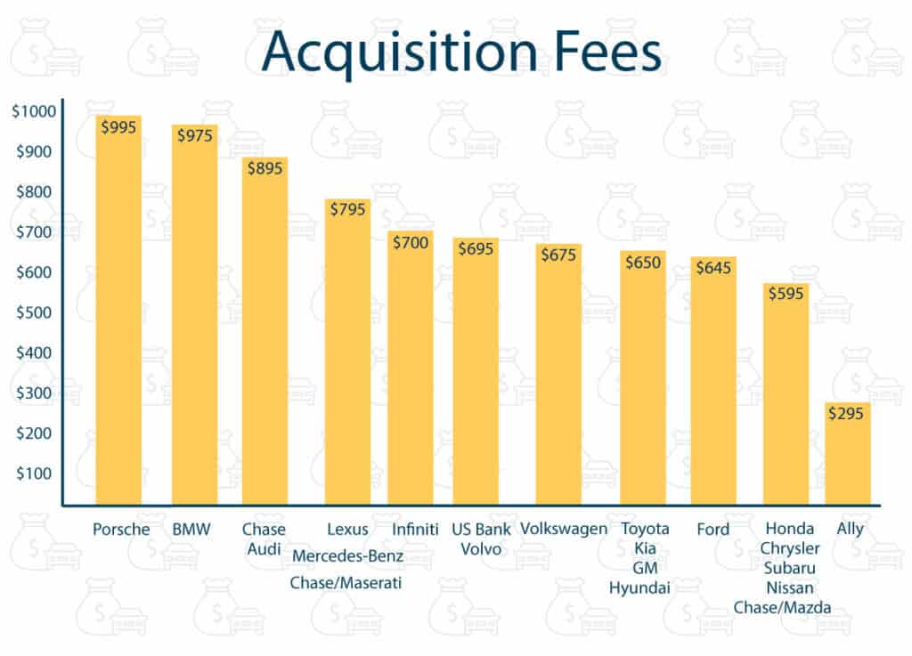 2019 list of acquisition fees per brand