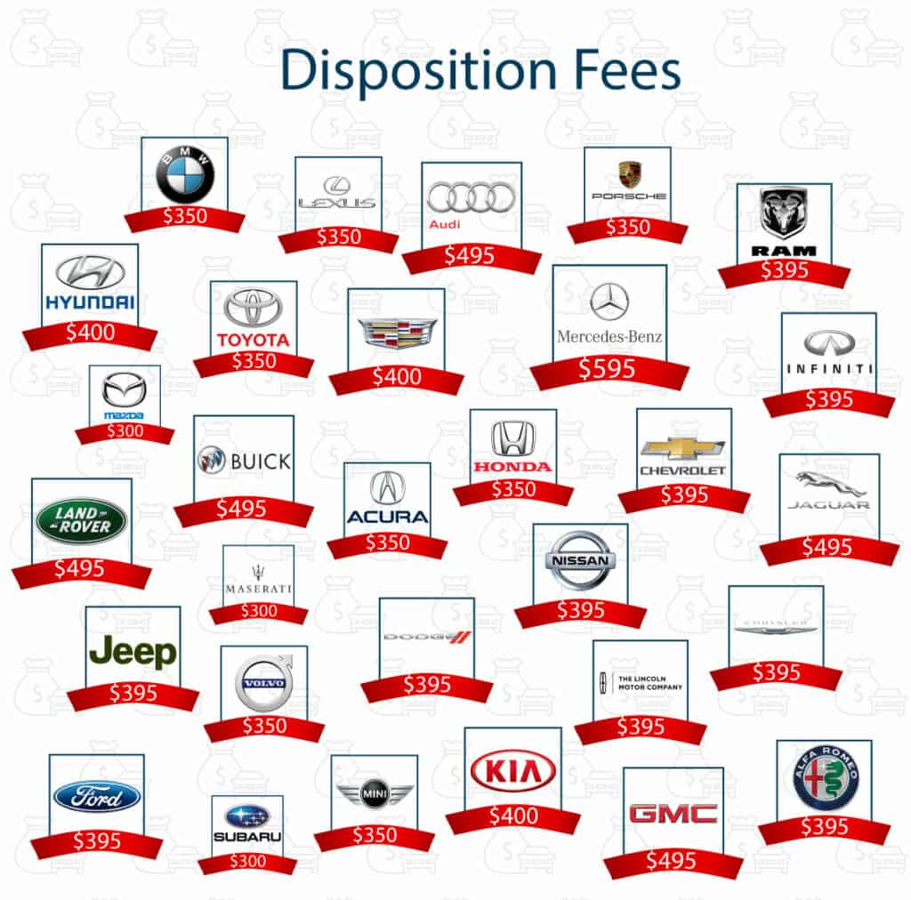 Disposition Fees by auto brand