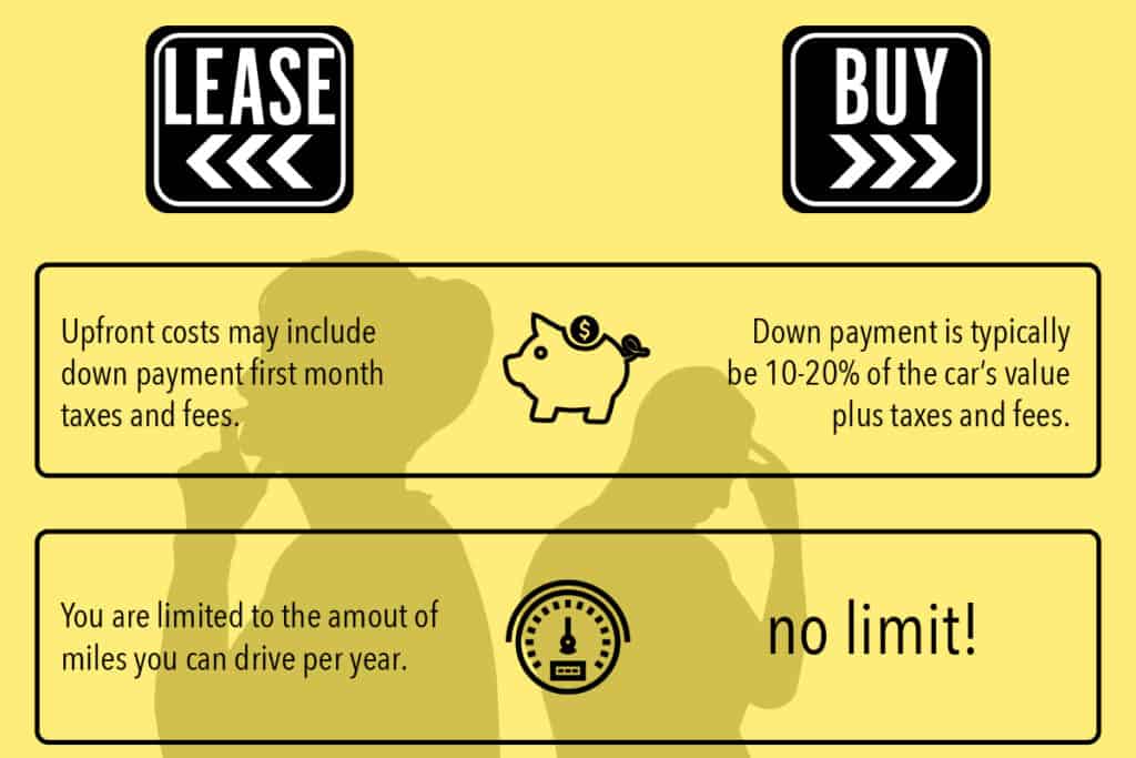 lease or buy comparison