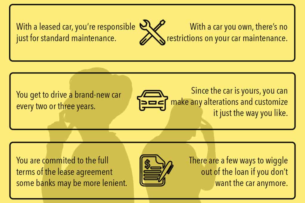 Car Leasing vs. Buying 5 Things You Must Know Infographic