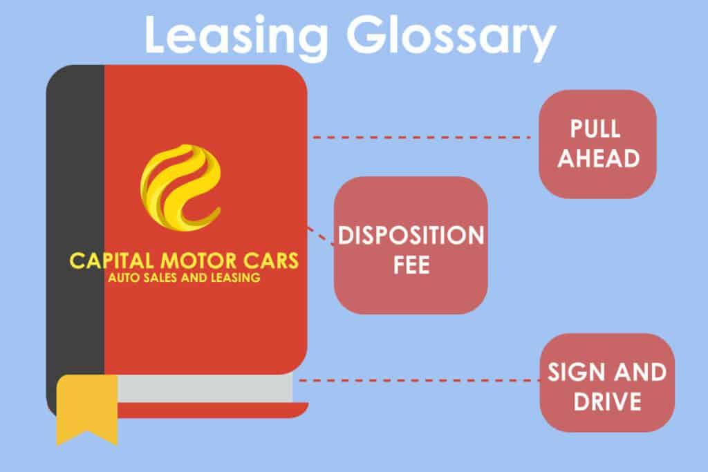 auto leasing terms