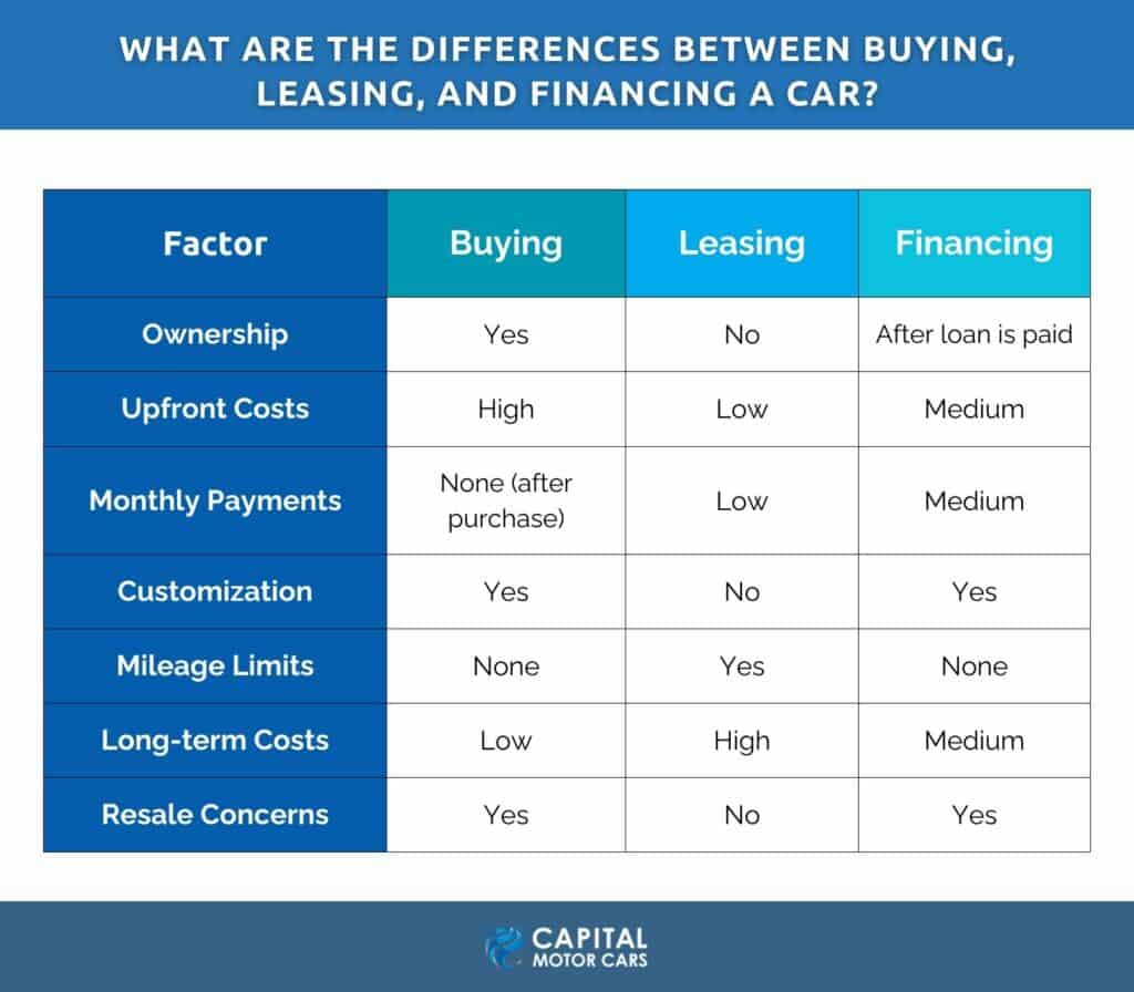 What Are the Benefits of Leasing Versus Purchasing a Ford Automobile? thumbnail