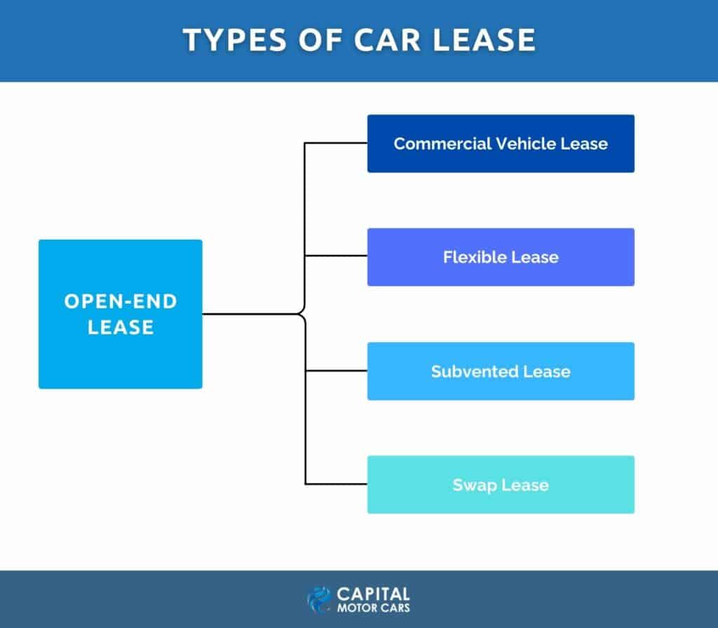 12 Types Of Car Lease: Open End and Closed End - Capital Motor Cars