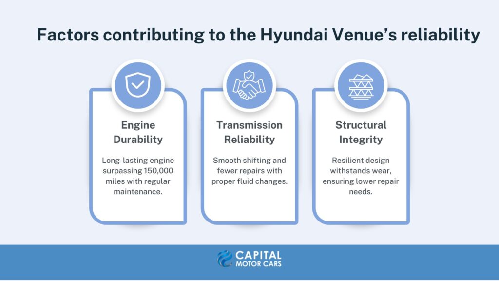 Factors contributing to the Hyundai Venue’s reliability