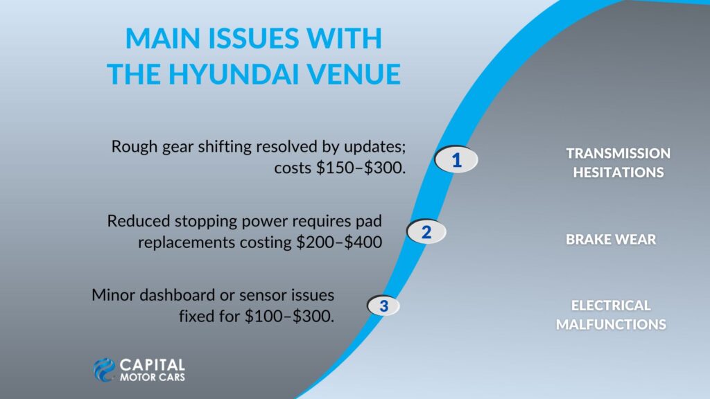 Main issues with the Hyundai Venue