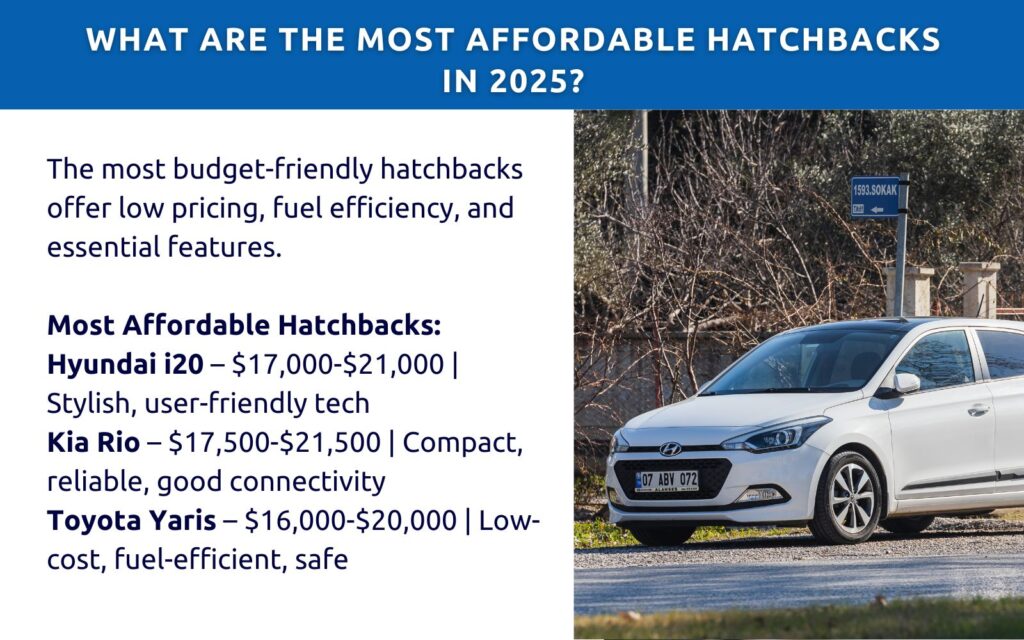 Most Affordable Hatchback in 2025