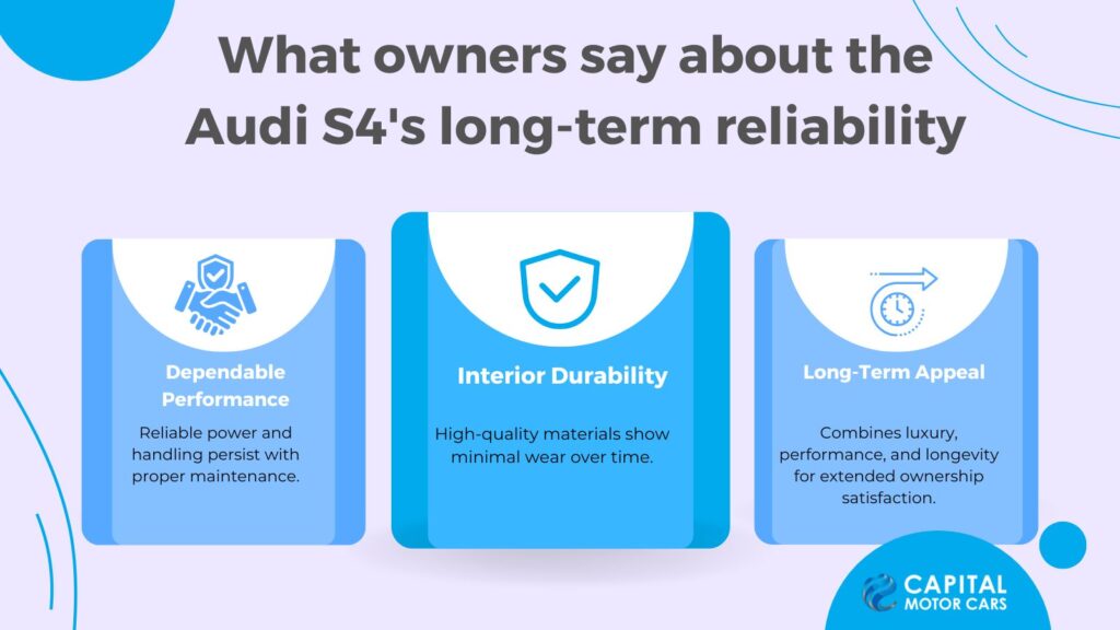Owners Say About Audi S4's Long-Term Reliability