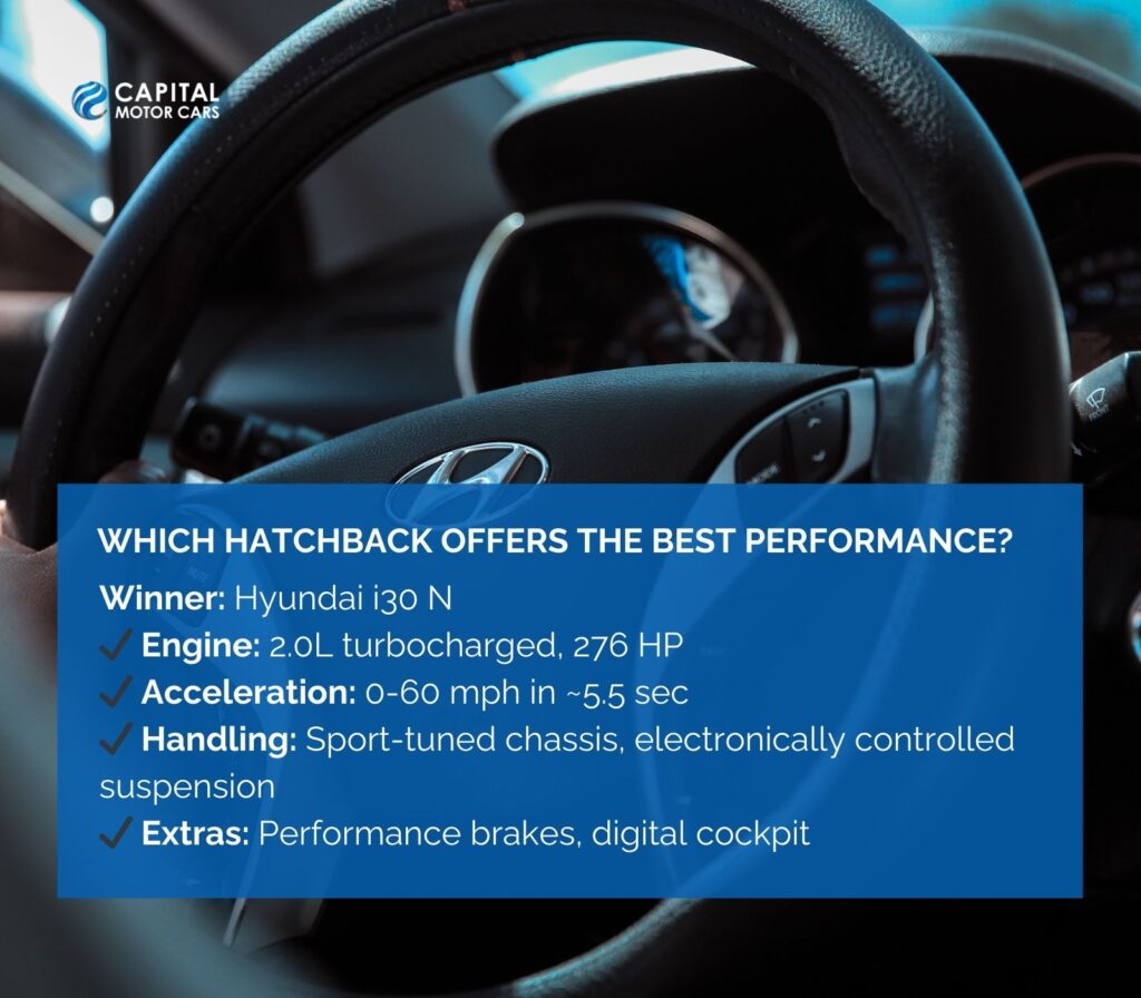 Which Hatchback Offers the Best Performance