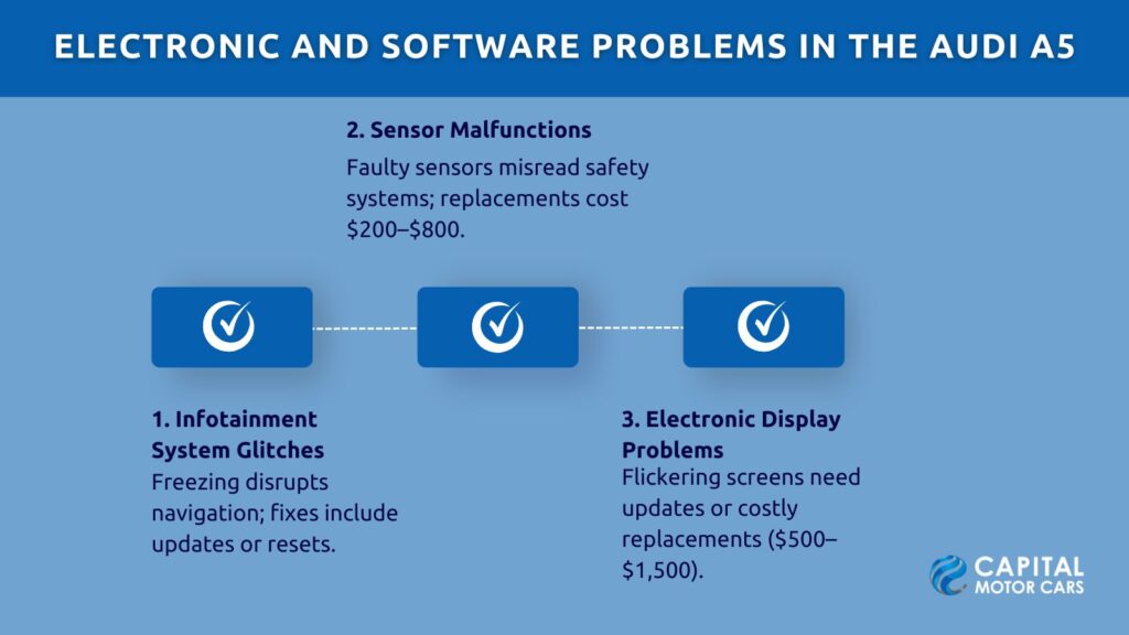 electronic and software problems in the Audi A5