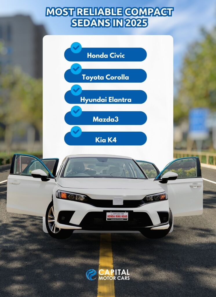 Most Reliable Compact Sedans in 2025